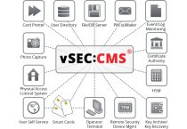 CMS (Card Management System) Software